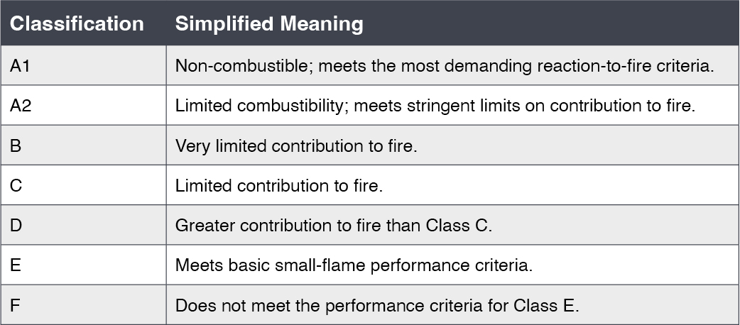 Website_Classification Table